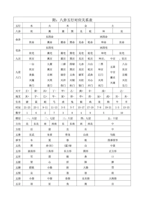 五行八卦算命讲解_1