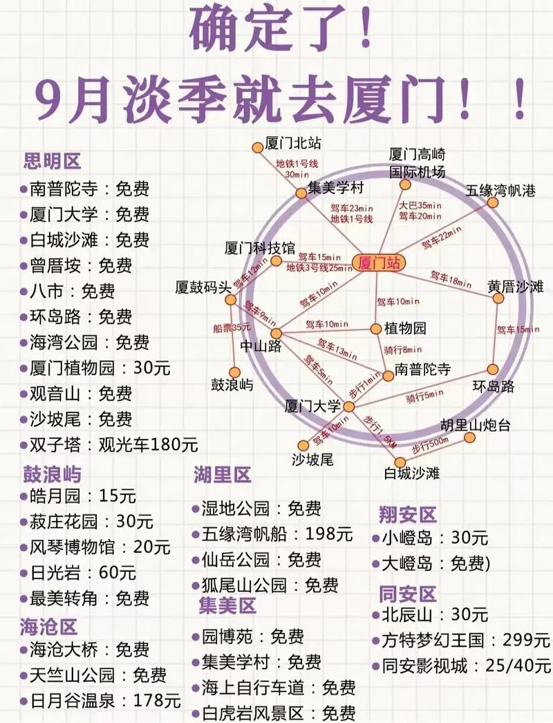 最新厦门五天旅游攻略_2
