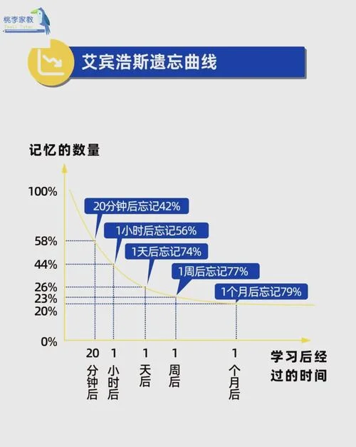 高中学习记忆方法_2