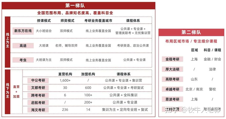 2022考研培训报名情况-2022 考研培训报名情况