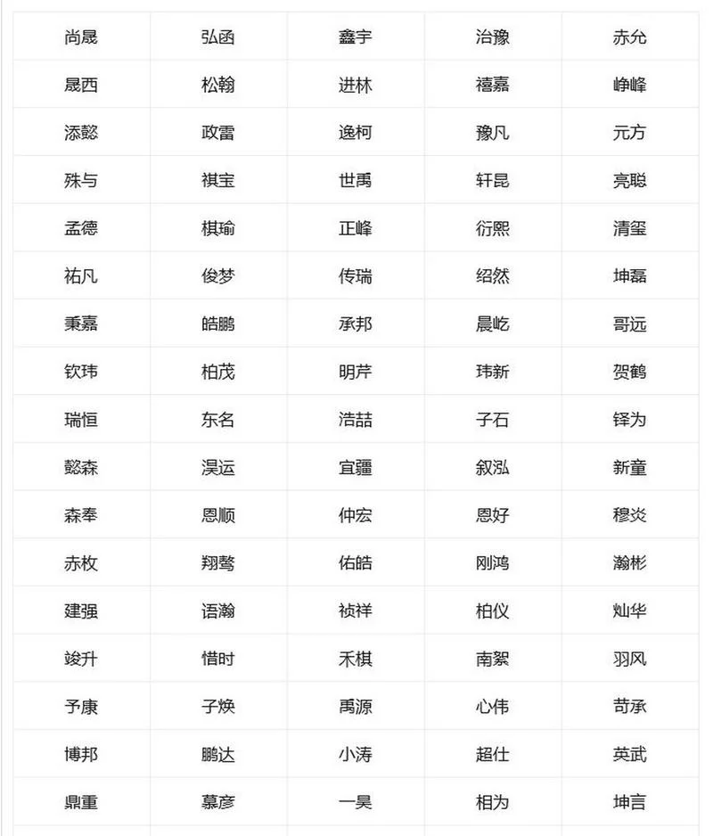 虎宝宝起名耀_2