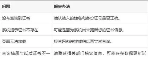 证书查询认证系统-证书查询认证系统