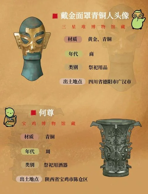 历史文物介绍_2
