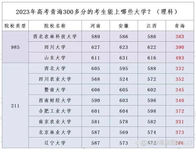 高考300分怎么报考_1