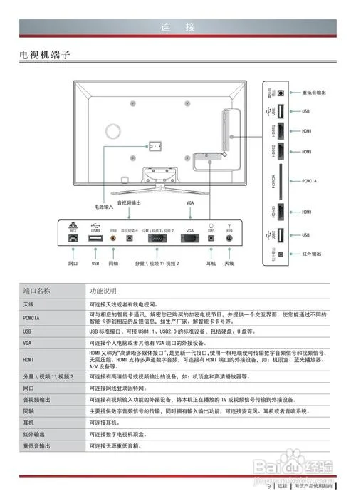 电视机说明文-电视机说明文