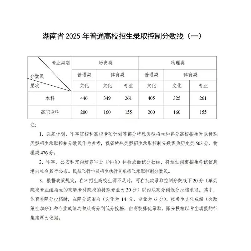 湖南美术考试成绩-湖南美术考试成绩