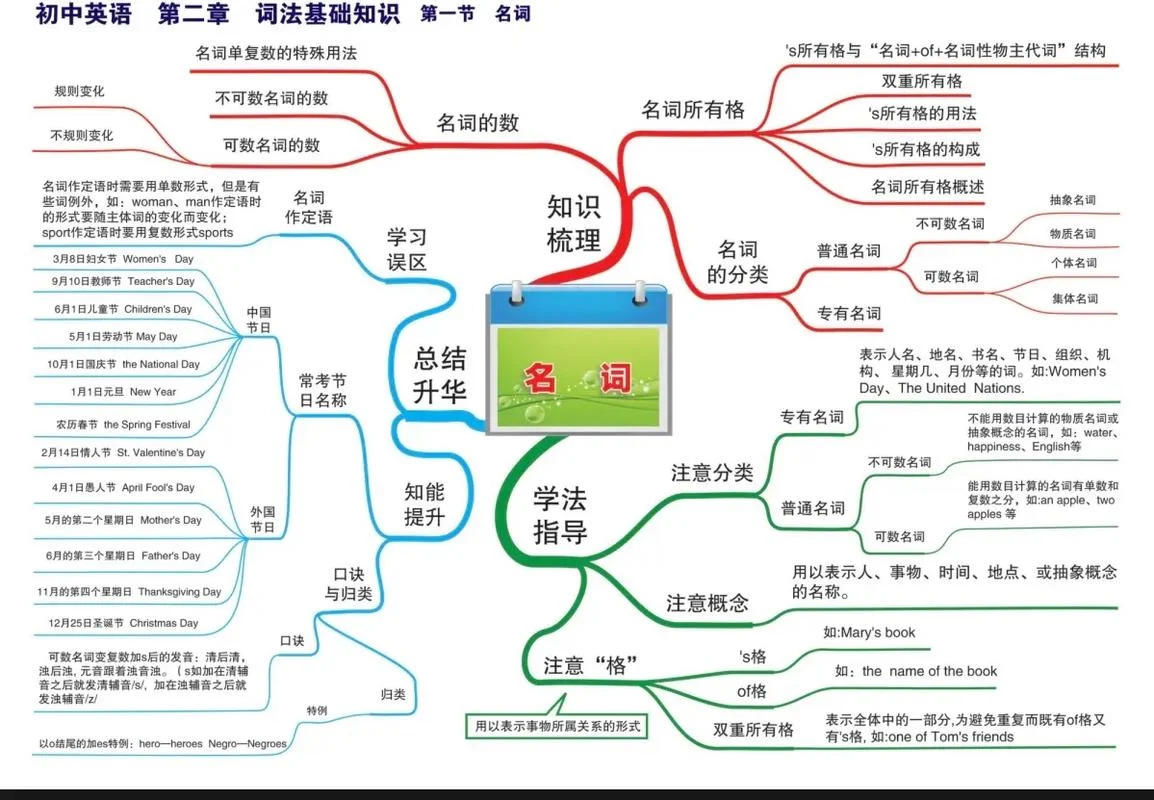 中学英语语法体系_1