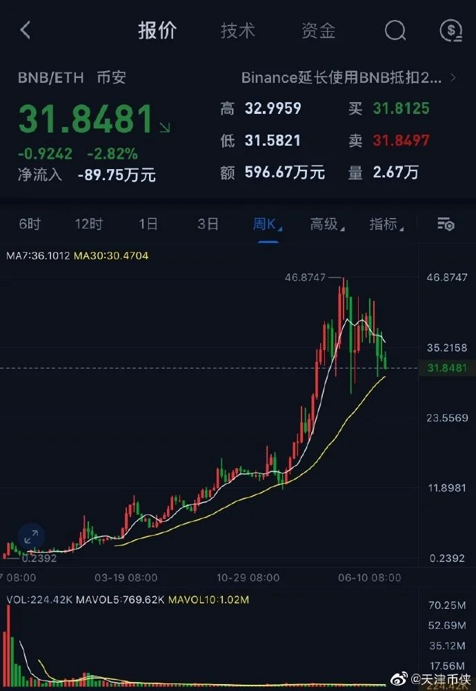bnb币历史最低价_1