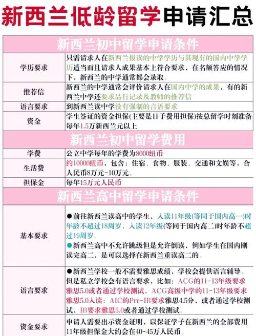新西兰留学目的_1
