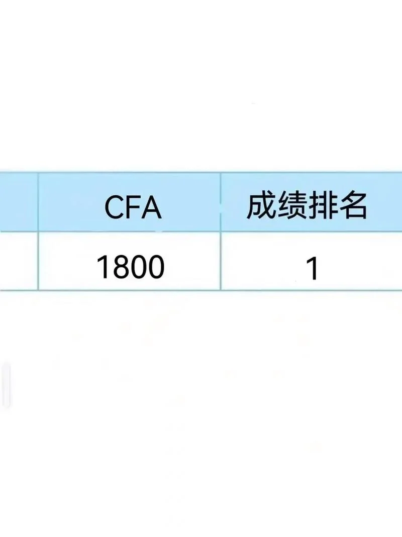 2019年cfa报考时间_1