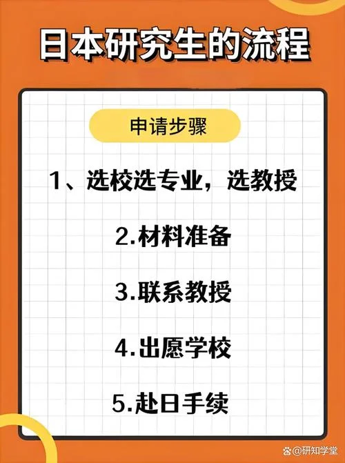 普通人怎样去日本留学-普通人日本留学指南