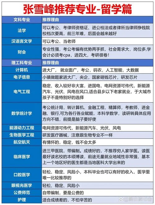 艺术类留学预科专业_1