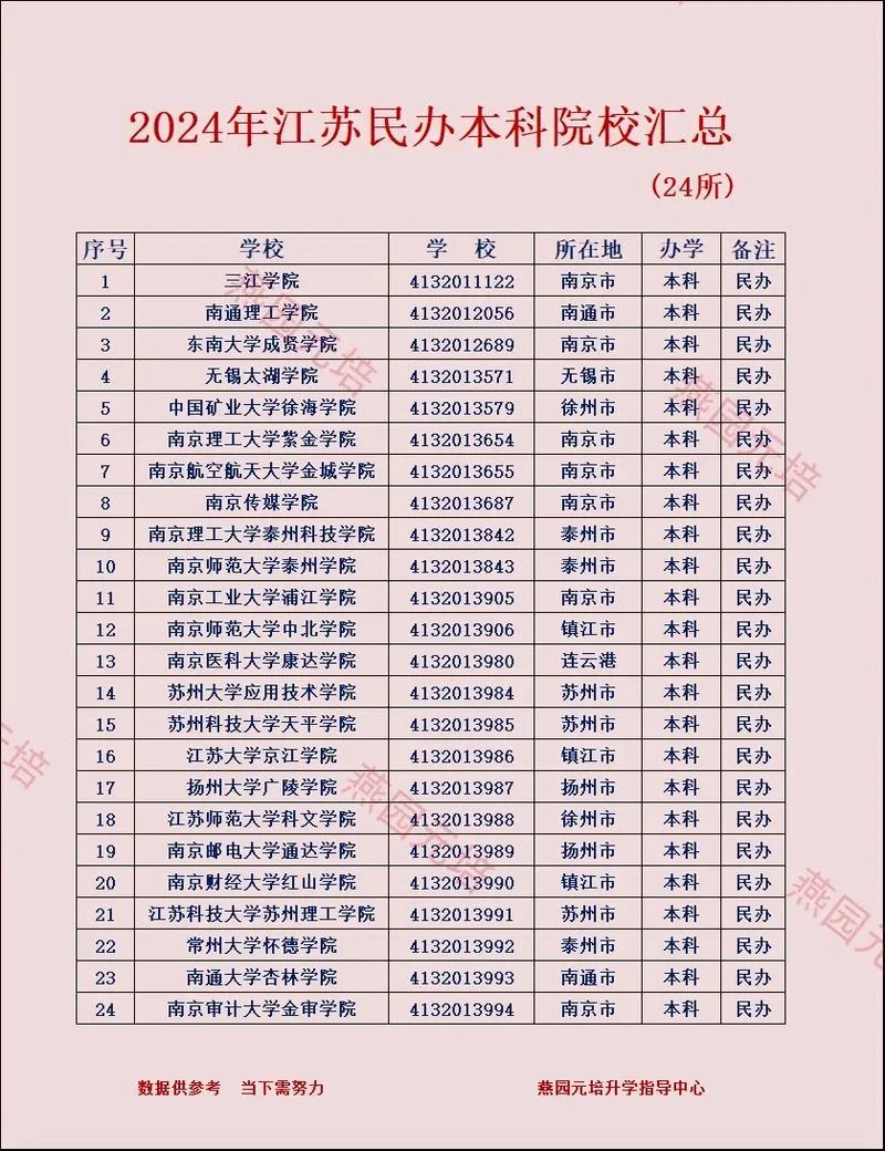 江苏春季高考可以报考的本科学校_1