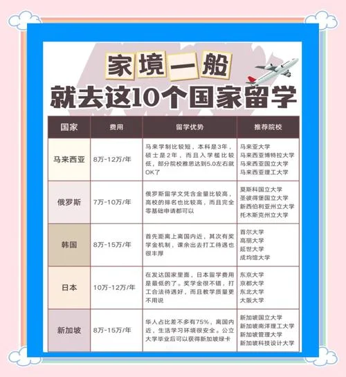 10万以内留学_1