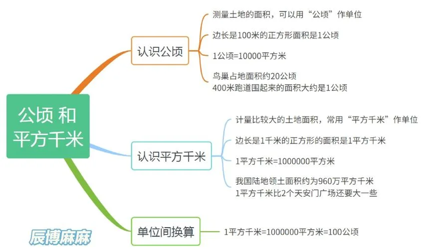 401公顷等于多少平方千米_2