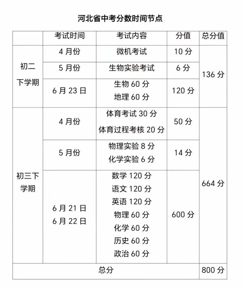 王俊凯中考成绩多少分_2