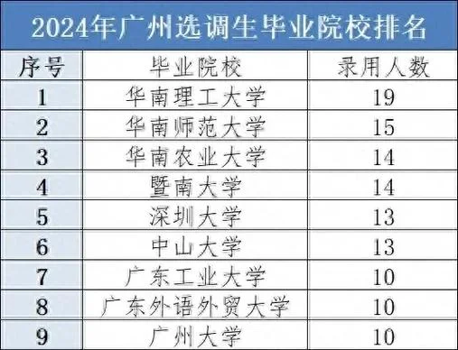 广东省选调生报名费_1