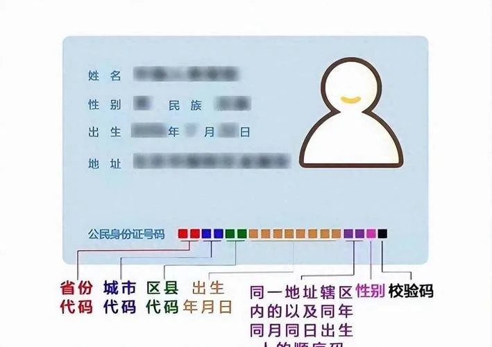 身份证号代表什么含义_1