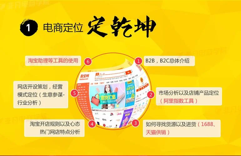 淘宝培训在哪里报名-淘宝培训报名指南