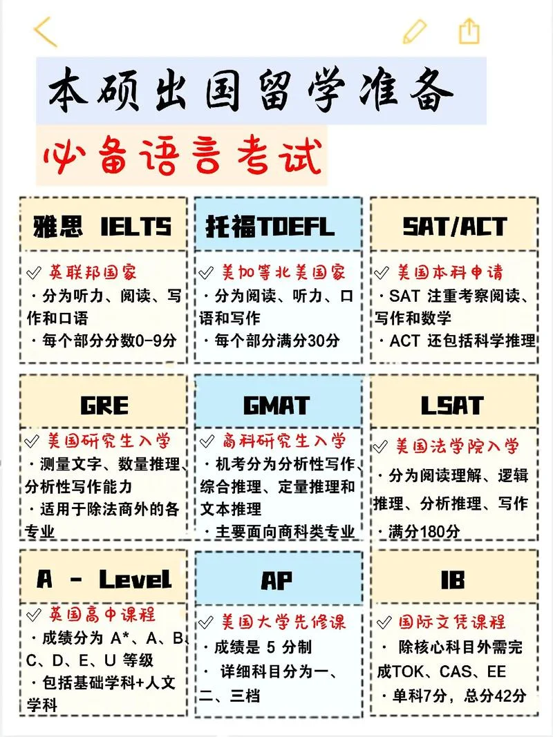 出国留学需要通过什么考试_1