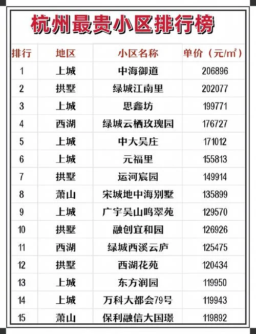 杭州房均价多少钱一平方_2