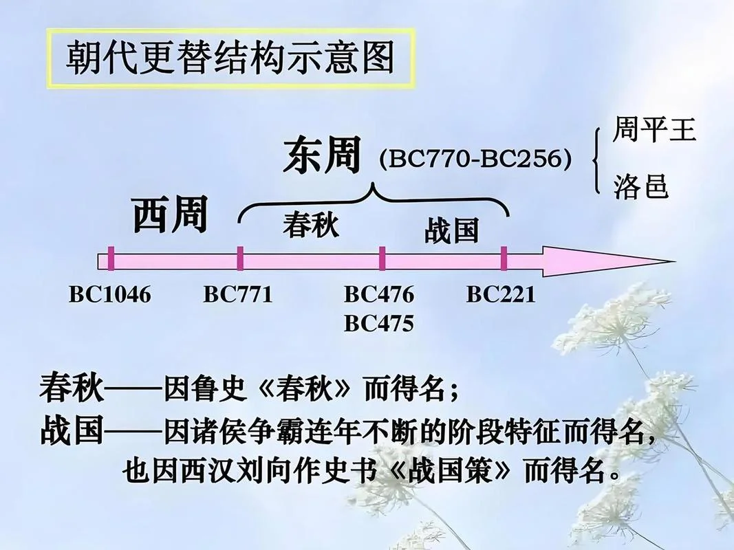 周朝重大历史事件_1