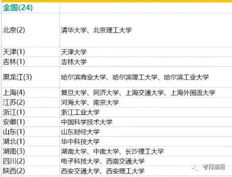 天津大学考研旅游管理_1
