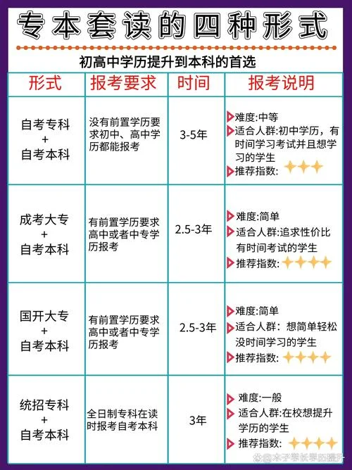 可以专本套读吗考研_1