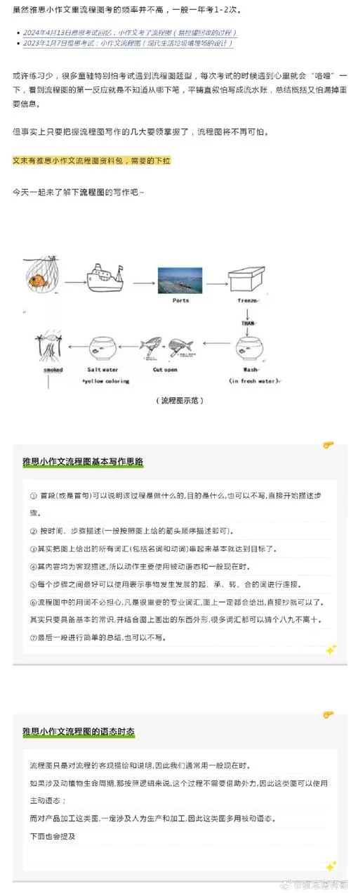 报考雅思步骤-雅思报考步骤