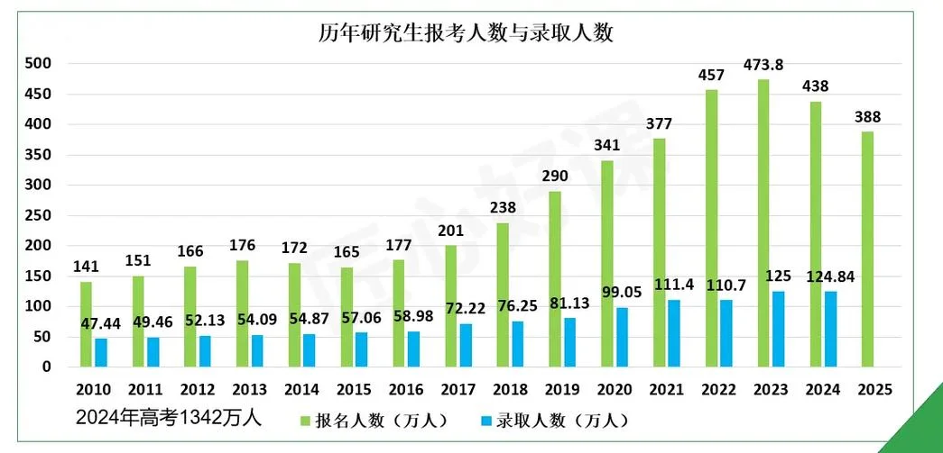 2019全国考研报考人数_1