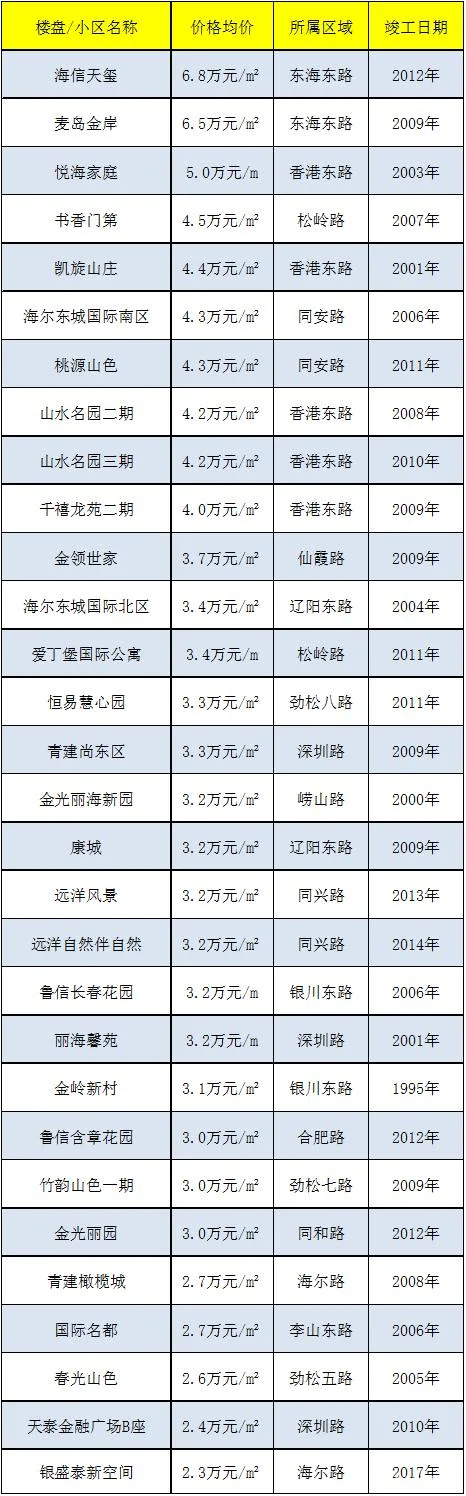 现在房子什么价格多少一平方_1