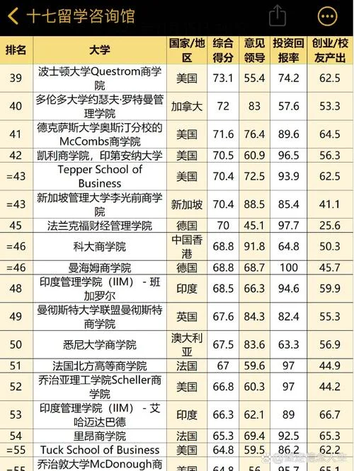 美国有哪些mba大学_1