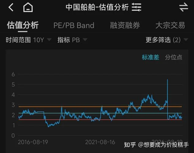 中国船舶历史行情_1