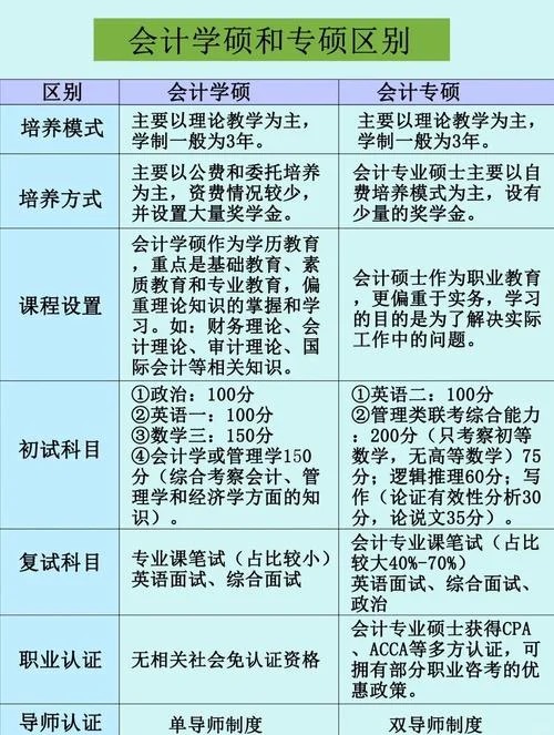 考研会计专硕考什么科目-会计专硕考研科目