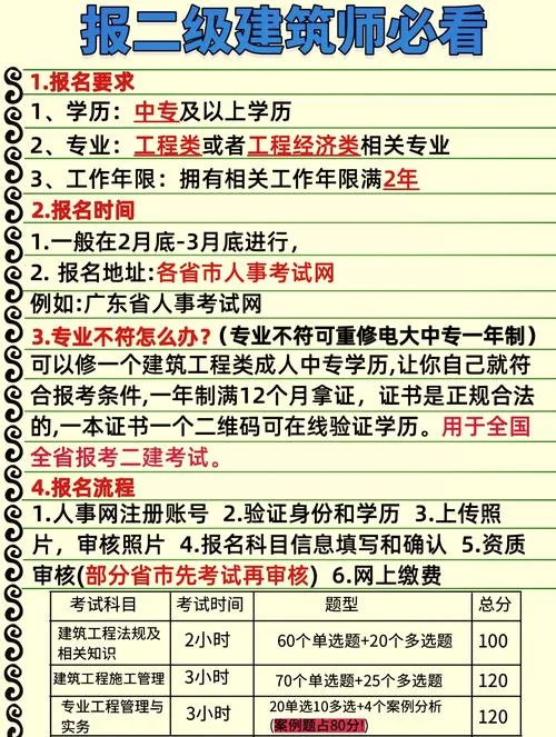 二建报名资格条件查询-二建报名条件查询