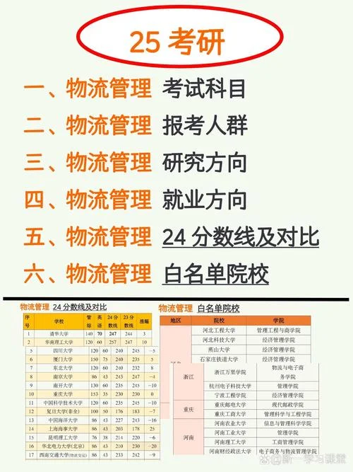 2019物流管理专业考研课程-2019 物流考研课程