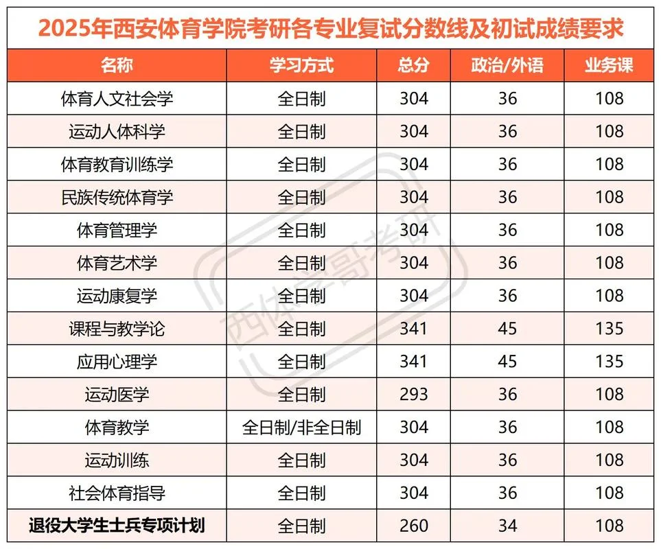 西安考研有多少人-西安考研报名人数