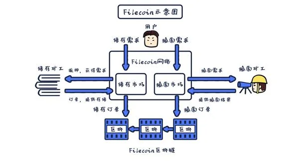 区块链的由来历史-区块链发展简史