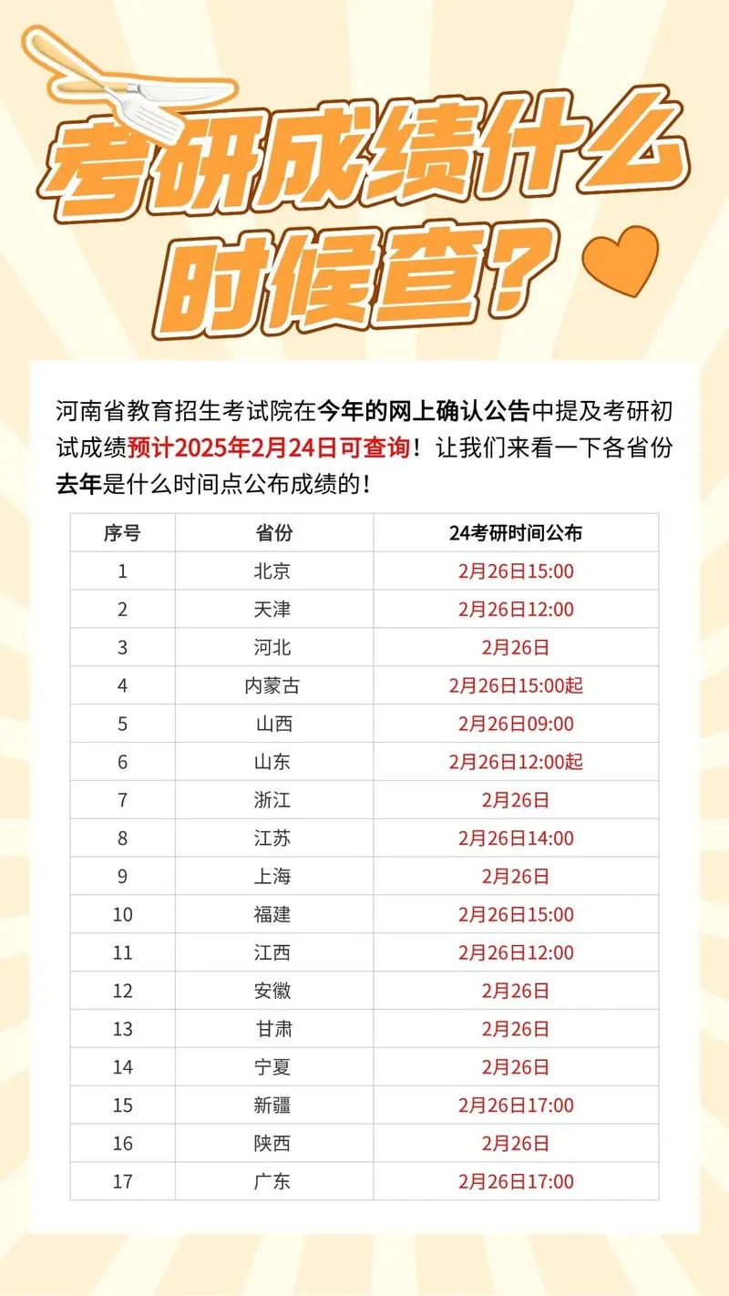 怎么查询往年考研成绩-往年考研成绩查询