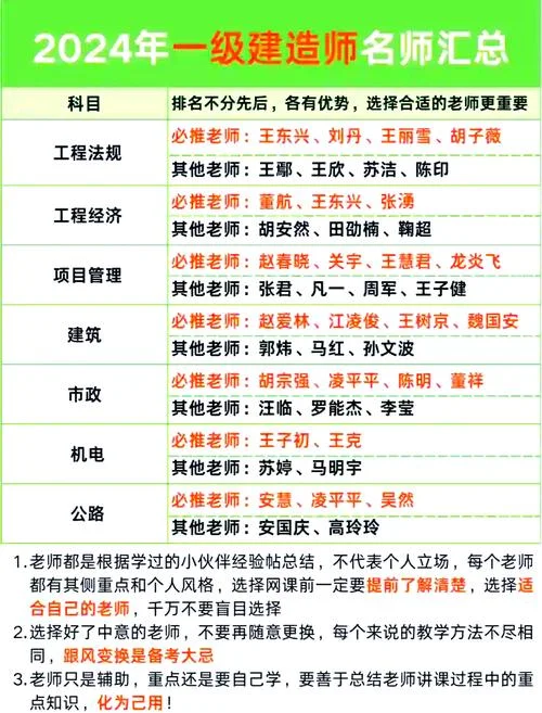 一级建造师年薪多少?_2