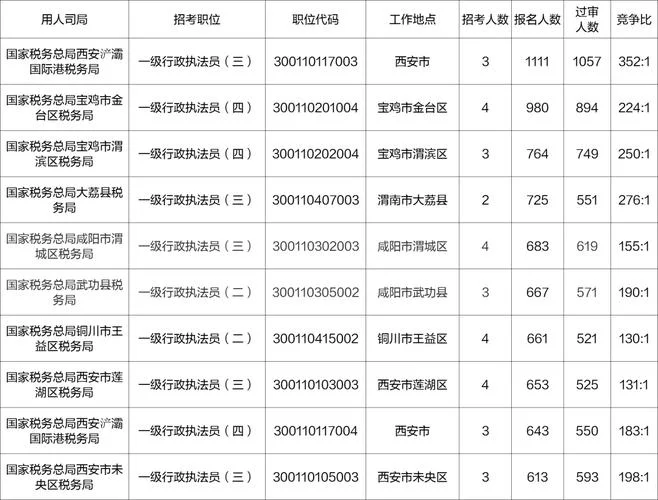 公务员报考人数查询表_1