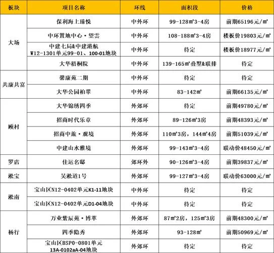 上海2024年房价多少钱一平方-上海 2024 年房价每平米