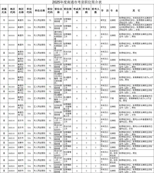 南通公务员报考条件_1