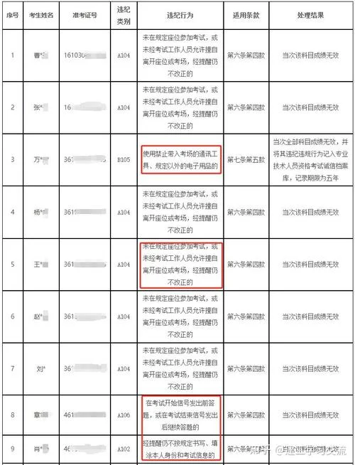 一建考试成绩作废-一建成绩作废