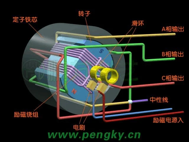 发电机工作的原理图_2