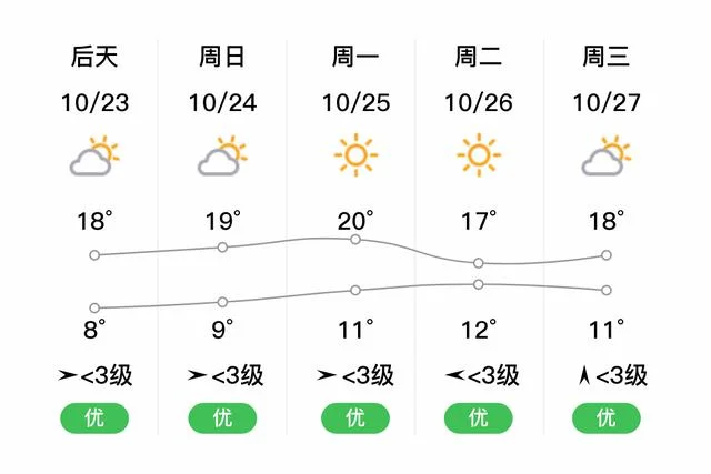 河口区天气预报历史-河口区历史天气