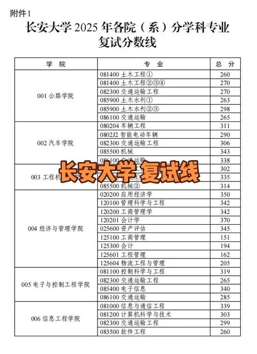 长安大学2017考研成绩_2