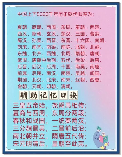 古代六部的出处_1