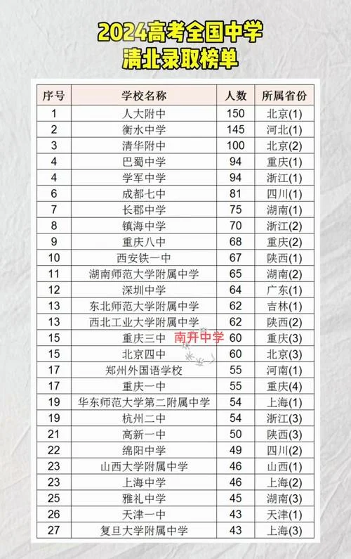 清华北大录取分数线_2