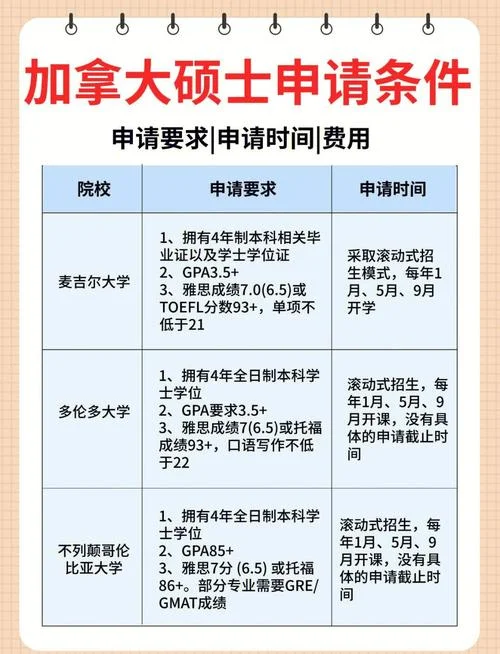 留学加拿大申请费-加拿大留学申请费